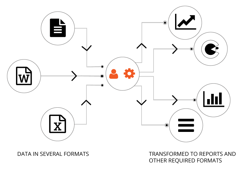 Why Data Processing Is Very Important In Your Business Data